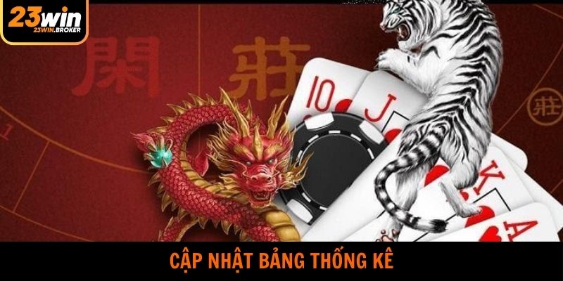 Theo dõi thông tin trên bảng thống kê